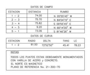 Land for Sale in El Valle de Antón - 0 bedrooms