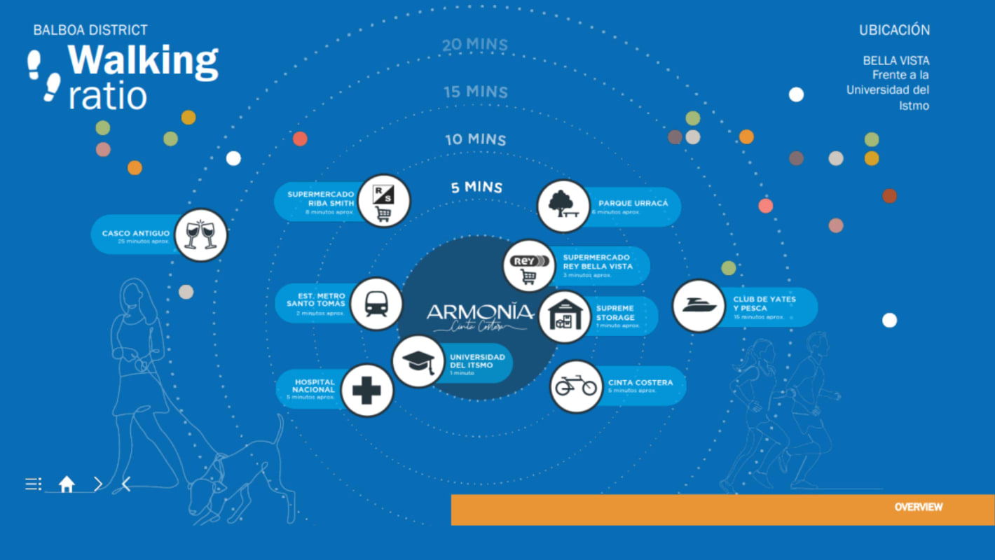 Modern rooftop terrace with outdoor kitchen and ocean view at PH Armonía Panama City