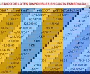 Land for Sale in San Carlos - 0 bedrooms