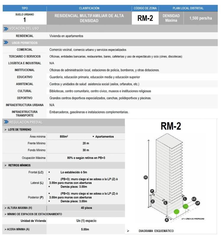 High Density Development Investment Land Dos Mares Betania