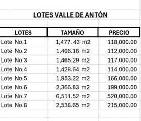Vacant Land for Sale in Antón - 0 bedrooms
