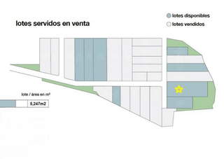 Industrial & Commercial Land for Sale in Tocumen - 0 bedrooms