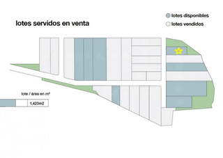 Industrial Land for Sale in Tocumen - 0 bedrooms