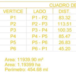 Commercial Land for Sale in San Pablo Viejo - 0 bedrooms