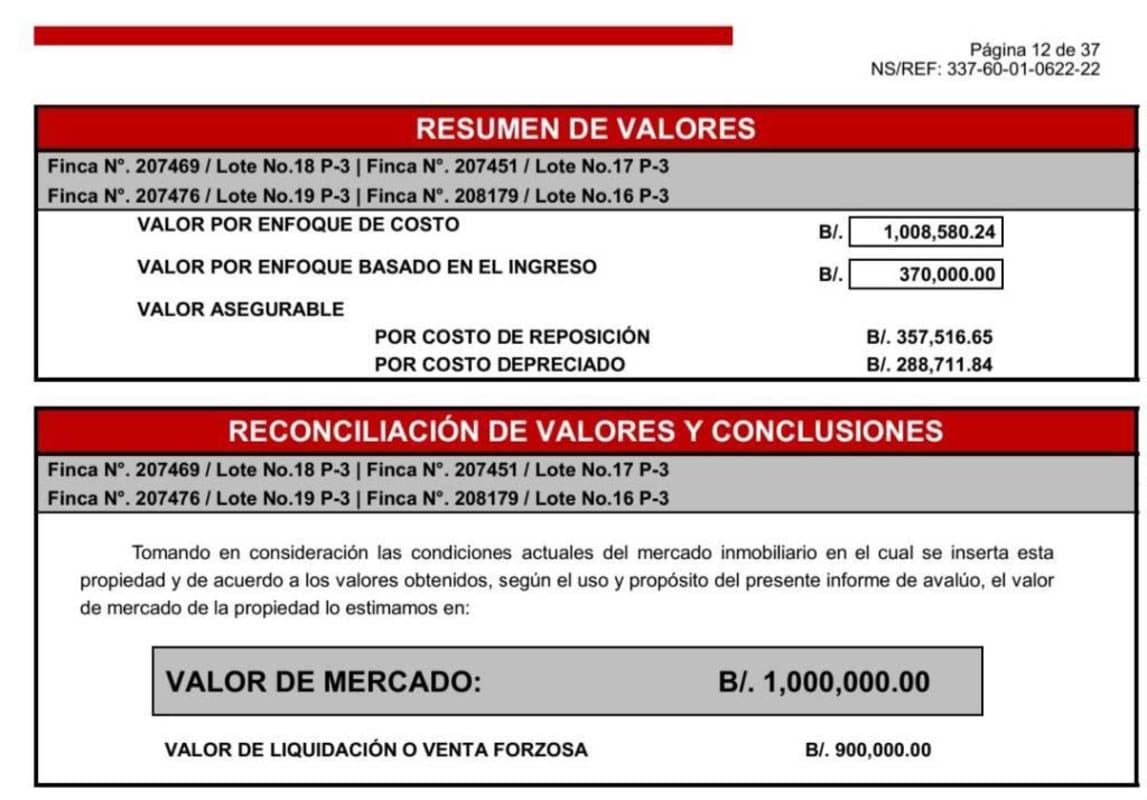 Details of property valuation methods market values and liquidation value for investment land near Tocumen Airport