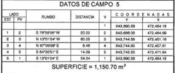 Surveyor data and coordinates table for Panama beach lot at Santa Catalina Villas